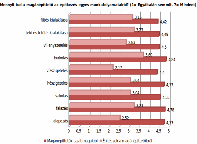 építkezés sajáterő kivitelezés építésvezető