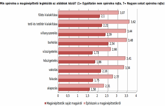 építkezés sajáterő kivitelezés építésvezető