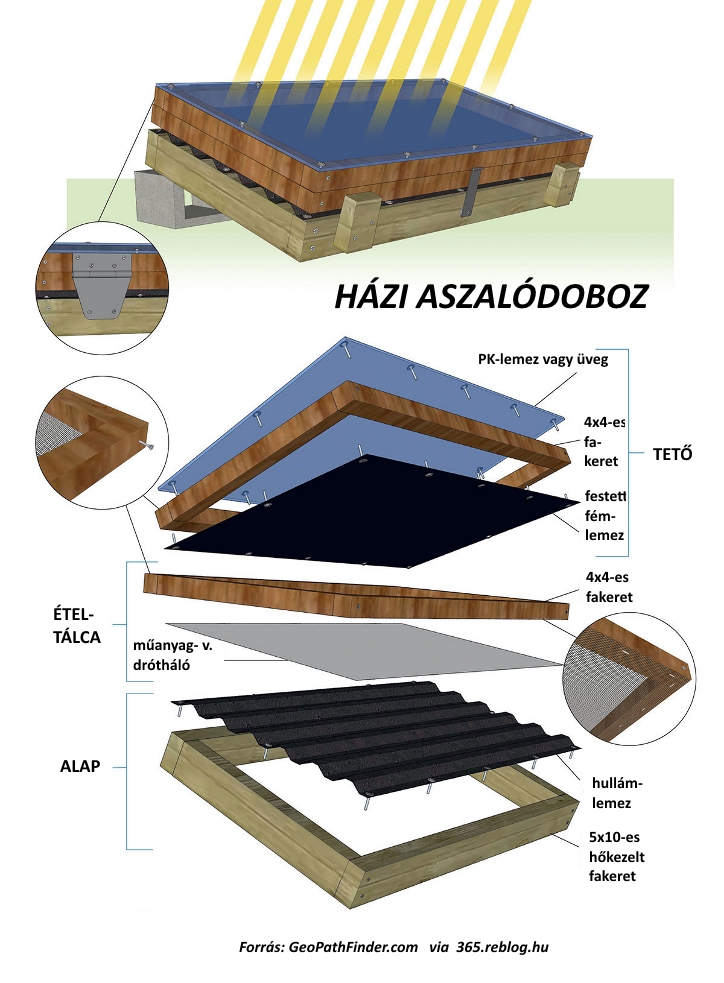 kert étel aszalás napenergia tartósítás zöldség gyümölcs fűszernövény aszalás házilag kemence