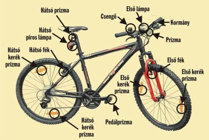 kerékpár Wheel Flash fényvisszavető matrica
