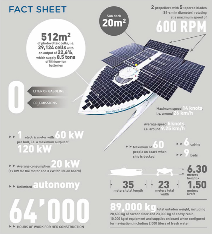 napenergia napelem hajó szén-dioxid-kibocsátás emisszió COP21 Klímacsúcs  Párizs Klímatárgyalások