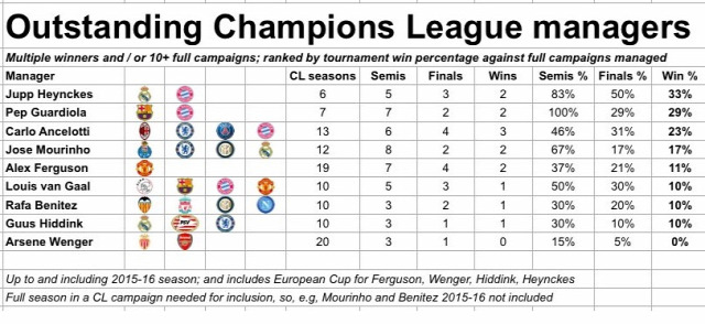 angol foci premier league besztlíg sport futball foci rúgd és fuss championship angol foci premier league besztlíg sport futball foci rúgd és fuss championship