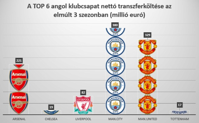angol foci premier league besztlíg sport futball foci rúgd és fuss championship angol foci premier league besztlíg sport futball foci rúgd és fuss championship