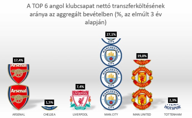 angol foci premier league besztlíg sport futball foci rúgd és fuss championship angol foci premier league besztlíg sport futball foci rúgd és fuss championship
