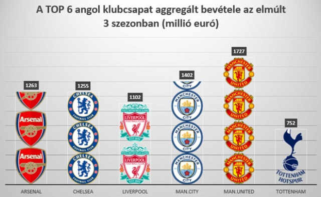 angol foci premier league besztlíg sport futball foci rúgd és fuss championship angol foci premier league besztlíg sport futball foci rúgd és fuss championship