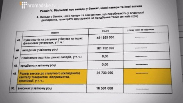 Ukrajna offshor botrány Petro Porosenko Roshen korrupció