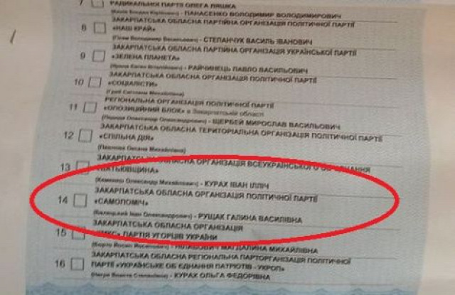 Ukrajnai szavazólap