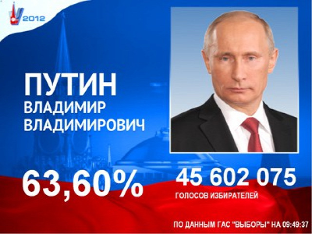 választások oroszország szovjet