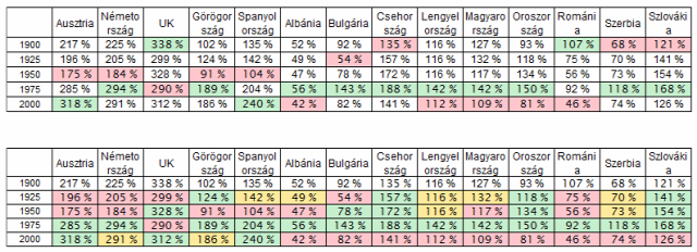 gazdaság liberalizmus politika nyugat