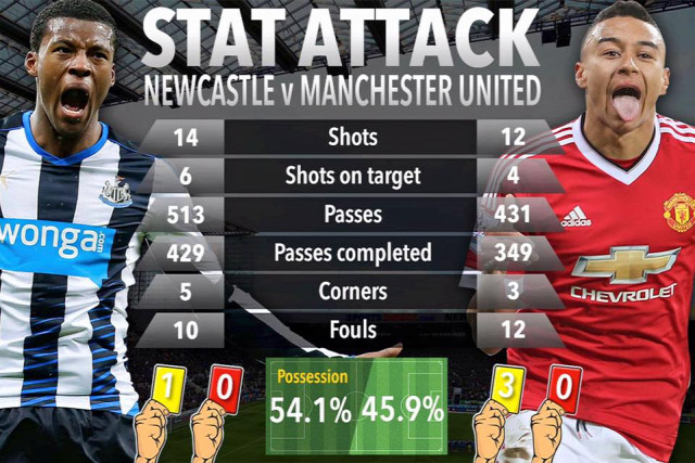 Premier League Mark29 Manchester United