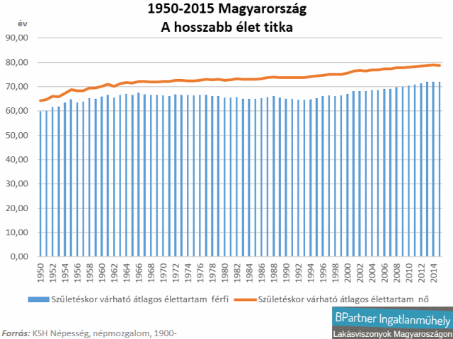 családtámogatás családpolitika népesség terhességmegszakítás Magyarország Ingatlanműhely