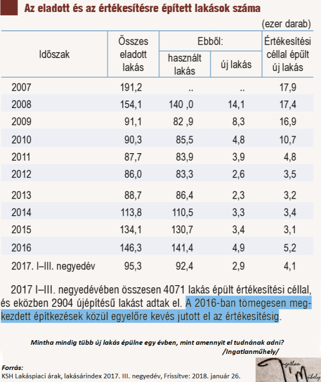 lakásárak lakáspiac ingatlanpiac agglomeráció 2018 Budapest Magyarország Ingatlanműhely