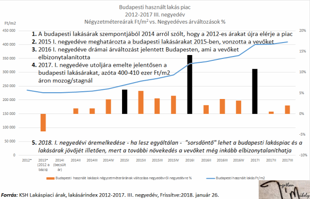 lakásárak lakáspiac ingatlanpiac agglomeráció 2018 Budapest Magyarország Ingatlanműhely