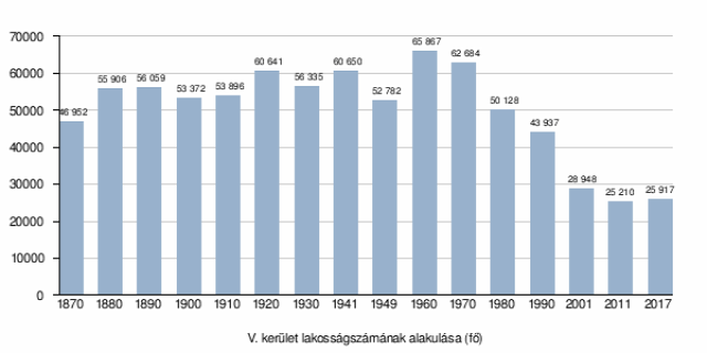 bulinegyed belváros ingatlanhasznosítás ingatlangazdálkodás turizmus lakásárak lakáspiac airbnb hostel albérletpiac 2018 Budapest Magyarország Ingatlanműhely