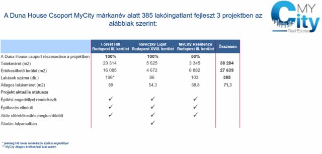 újlakáspiac lakásárak lakásáfa 2018 Budapest Magyarország Ingatlanműhely