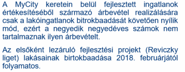 újlakáspiac lakásárak lakásáfa 2018 Budapest Magyarország Ingatlanműhely