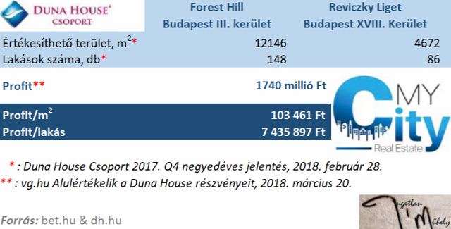 újlakáspiac lakásárak lakásáfa 2018 Budapest Magyarország Ingatlanműhely