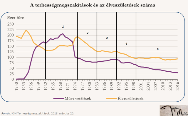 albérletpiac népesség demográfia családpolitika 2018 Magyarország Ingatlanműhely