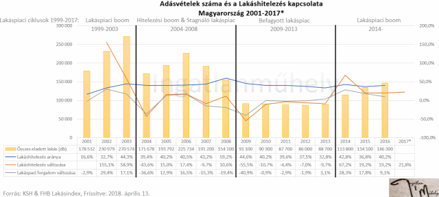 lakáspolitika lakáspiac lakásárak lakáshitelezés újlakáspiac MNB gondoskodó állam 2018 Magyarország Ingatlanműhely