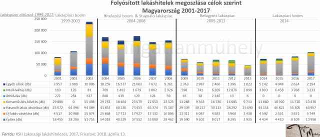 lakáspolitika lakáspiac lakásárak lakáshitelezés újlakáspiac MNB gondoskodó állam 2018 Magyarország Ingatlanműhely