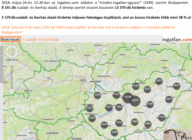 lakáshirdetés lakáshirdetési oldal ingatlanmarketing lakáspiac ingatlanpiac ingatlan.com 2018 Budapest Magyarország Ingatlanműhely
