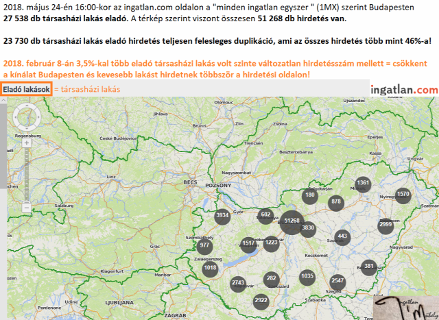 lakáshirdetés lakáshirdetési oldal ingatlanmarketing lakáspiac ingatlanpiac ingatlan.com 2018 Budapest Magyarország Ingatlanműhely