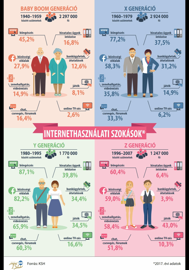 demográfia népességfogyás Magyarországon x generáció y generáció z generáció családpolitika 2018 Magyarország Ingatlanműhely