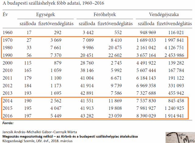 airbnb fizetővendéglátás egyéb szálláshely-szolgáltatás booking turizmus ingatlanhasznosítás lakásbefektetés 2018 Budapest Magyarország Ingatlanműhely