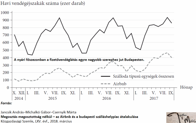 airbnb fizetővendéglátás egyéb szálláshely-szolgáltatás booking turizmus ingatlanhasznosítás lakásbefektetés 2018 Budapest Magyarország Ingatlanműhely