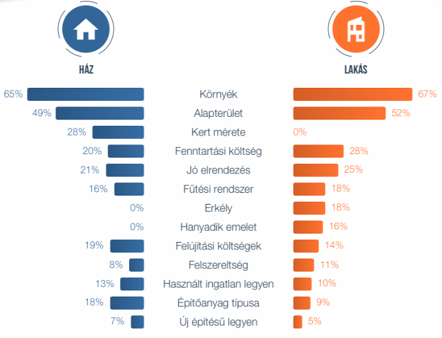 lakásárak ingatlanárak lakáspiac ingatlanpiac digitális ingatlanpiac digitalizáció adattudomány 2018 Budapest Magyarország Ingatlanműhely