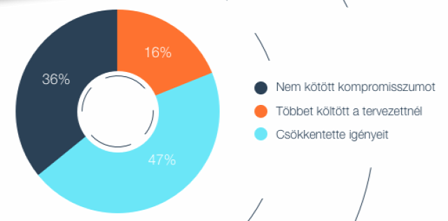 lakásárak ingatlanárak lakáspiac ingatlanpiac digitális ingatlanpiac digitalizáció adattudomány 2018 Budapest Magyarország Ingatlanműhely