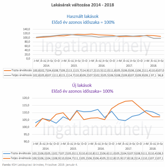 lakásárak lakáspiac újlakáspiac ingatlanpiac 2019 Budapest Magyarország Ingatlanműhely