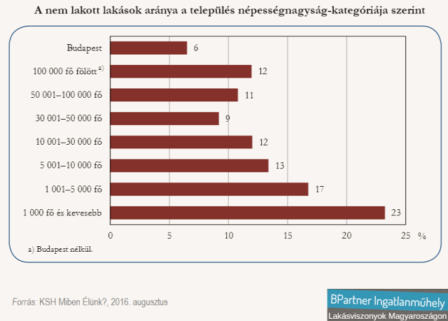 csok családtámogatás ottonteremtés illetékkedvezmény újlakáspiac lakáspiac ingatlanműhely