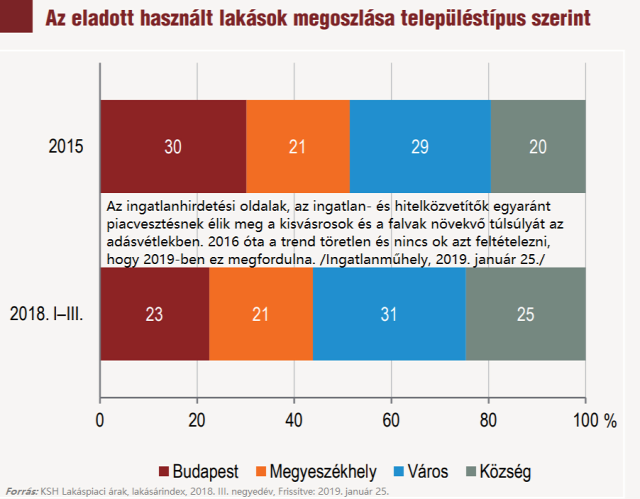 lakásárak lakáspiac agglomeráció budapesti agglomeráció újlakáspiac ksh 2019 Budapest Magyarország Ingatlanműhely