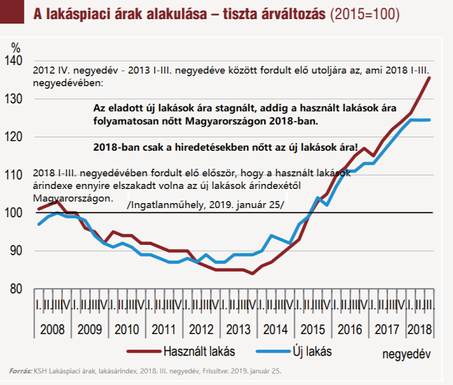 lakásárak lakáspiac agglomeráció budapesti agglomeráció újlakáspiac ksh 2019 Budapest Magyarország Ingatlanműhely