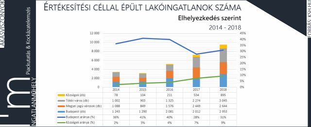 lakásépítés kiadott építési engedély újlakáspiac építőipar lakáspiac ingatlanpiac ingatlan családi ház családpolitika lakáspolitika 2019 Budapest Magyarország Ingatlanműhely