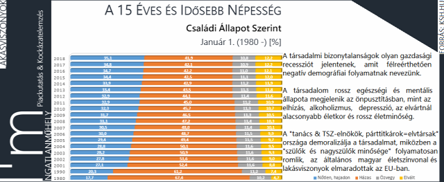 demográfia család CSOK családpolitika lakáspolitika otthon otthonteremtés kritika 2019 Magyarország Ingatlanműhely