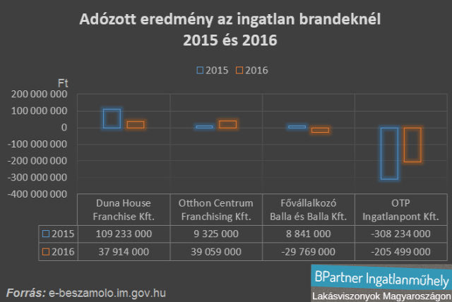 ingatlanpiac lakáspiac ingatlan franchise ingatlanközvetítés ingatlan brand ingatlanhirdetés Magyarország Ingatlanműhely