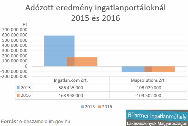 ingatlanpiac lakáspiac ingatlan franchise ingatlanközvetítés ingatlan brand ingatlanhirdetés Magyarország Ingatlanműhely