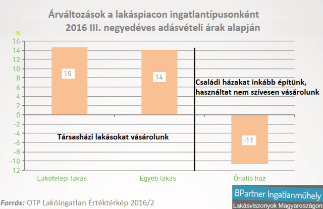 CSOK lakáspiac családi házak kertes házak ikerházak Magyarország Ingatlanműhely