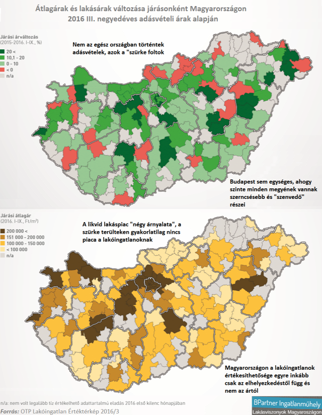 lakásárak lakáspiac ingatlanpiac ingatlanárak Magyarország Budapest Ingatlanműhely