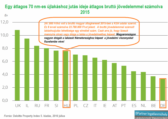 deloitte property index eurostat house price indeces lakásárak lakáspiac lakástrend ingatlanműhely