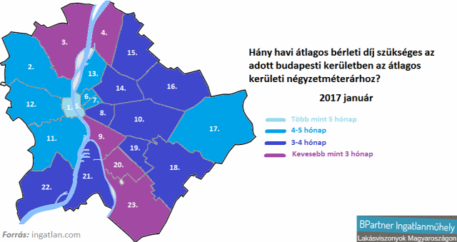 albérlet albérletpiac lakásárak budapest Ingatlanműhely