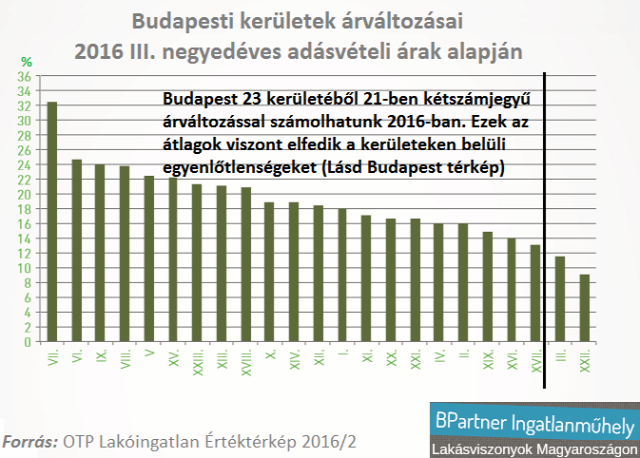lakásárak lakáspiac ingatlanpiac ingatlanárak Magyarország Budapest Ingatlanműhely