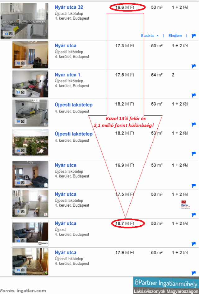 minden ingatlan egyszer lakáshirdetések hirdetésszűrés ingatlan.com Szabó Laura ingatlanműhely