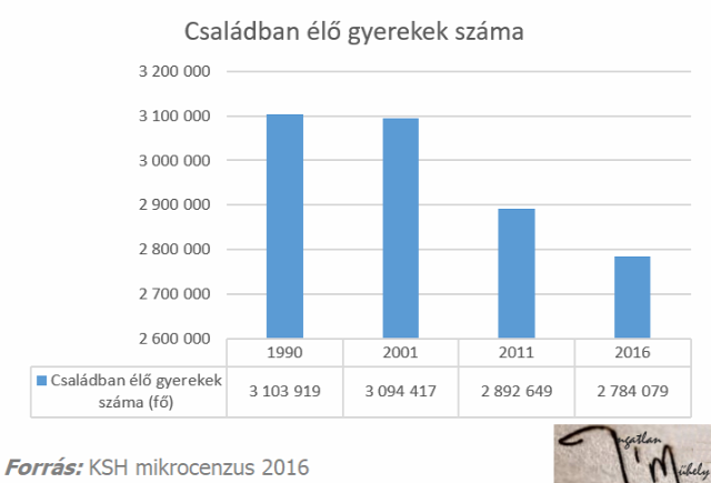 családtámogatás családpolitika népesség mikorcenzus 2016 Magyarország Ingatlanműhely