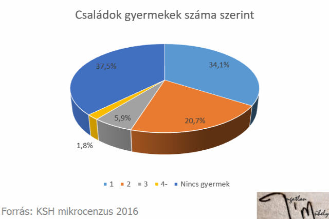 családtámogatás családpolitika népesség mikorcenzus 2016 Magyarország Ingatlanműhely