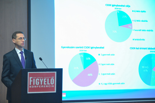 lakáspiac ingatlanpiac újlakáspiac csok 5% ÁFA építési engedély lakóingatlan építés Magyarország Ingatlanműhely