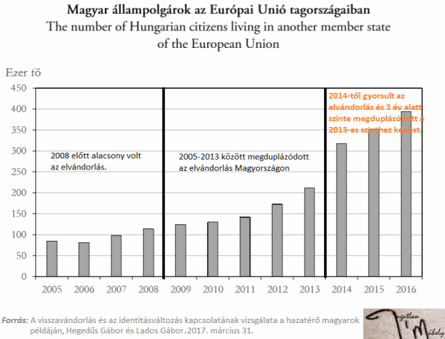 elvándorlás visszavándorlás bevándorlás migráció EU Magyarország Ingatlanműhely