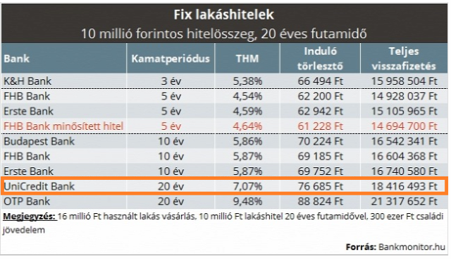 lakáshitel lakáshitelezés szuperhitel fix lakáshitel gyakran változó lakáshitel MNB Magyarország Ingatlanműhely